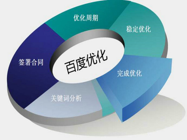 菏澤網(wǎng)站排名如何能做到第一位靠什么？